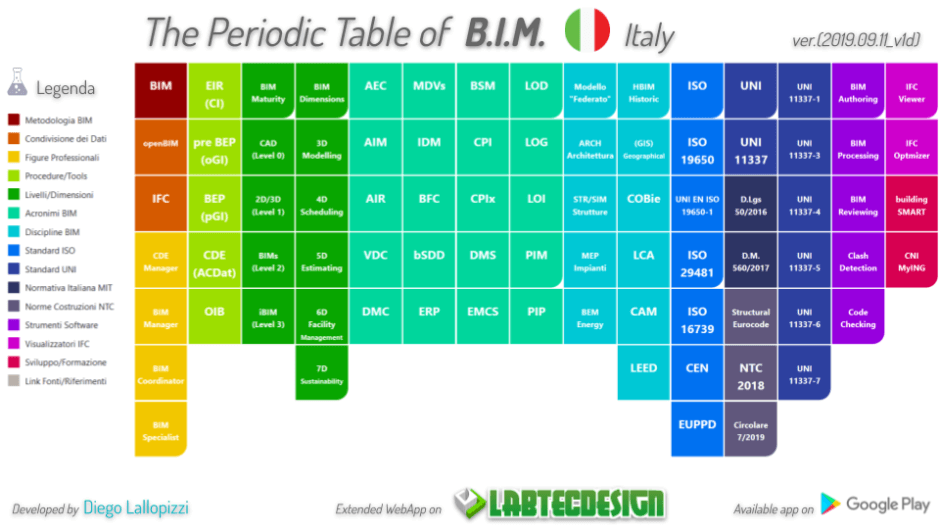 Periodic-Table-of-BIM